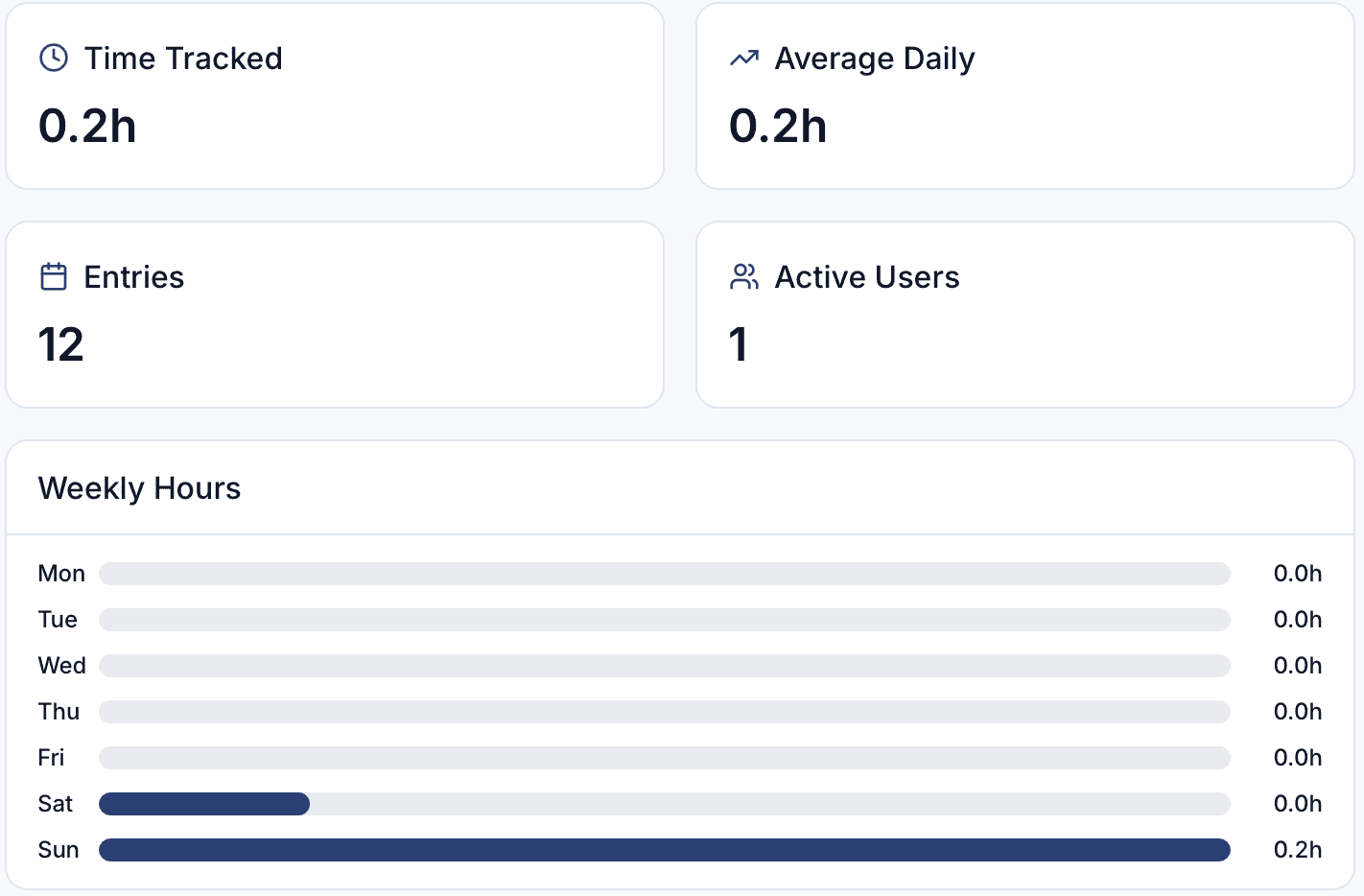 Detailed Activity Log